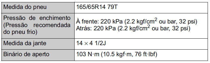 Pneus de 14 polegadas (tipo B)*