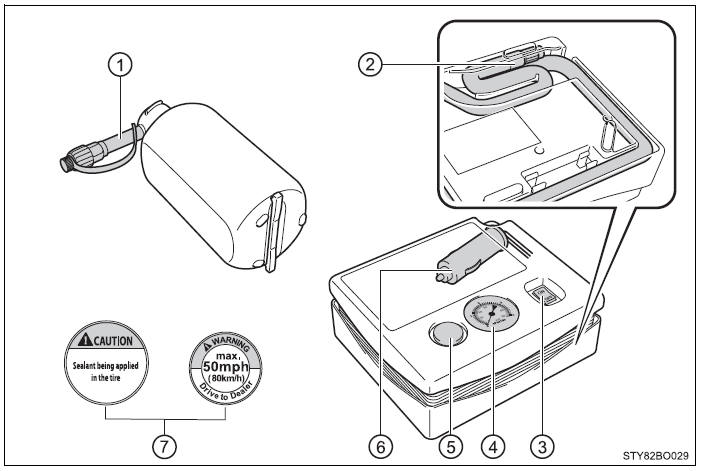 Componentes do kit de emergência para a reparação de um furo