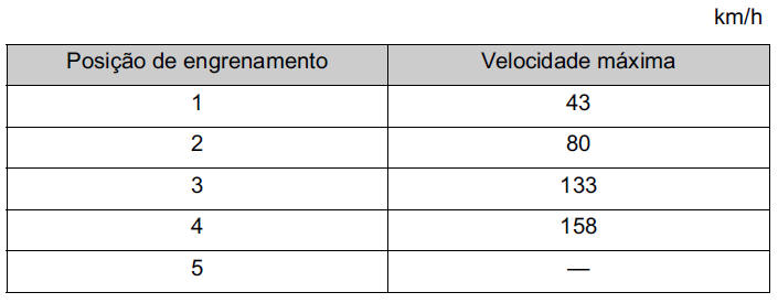 Velocidades máximas permitidas