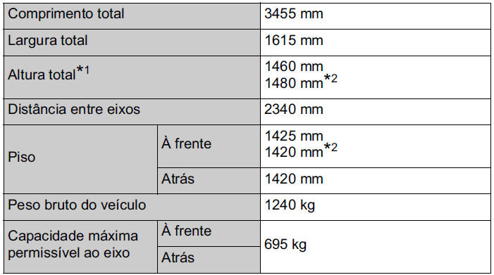 Dimensões