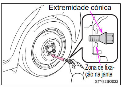 Instalar o pneu de reserva