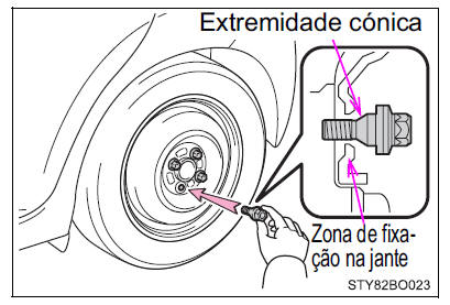 Instalar o pneu de reserva