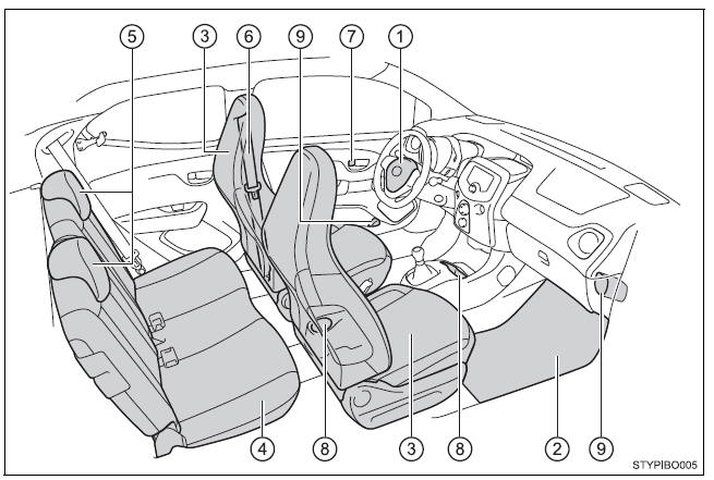 Interior (Veículos de volante à esquerda)