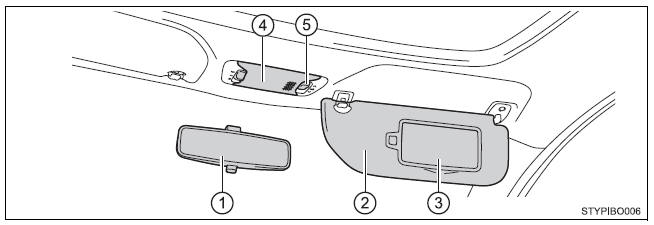 Interior (Veículos de volante à esquerda)