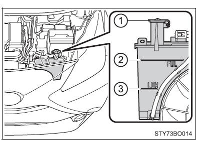 Líquido de refrigeração do motor