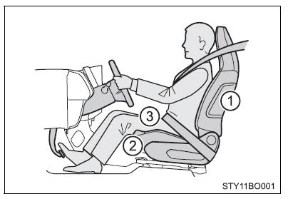 Postura correta de condução