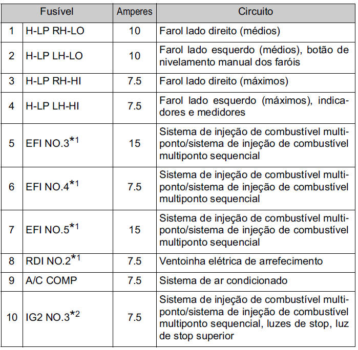 Compartimento do motor