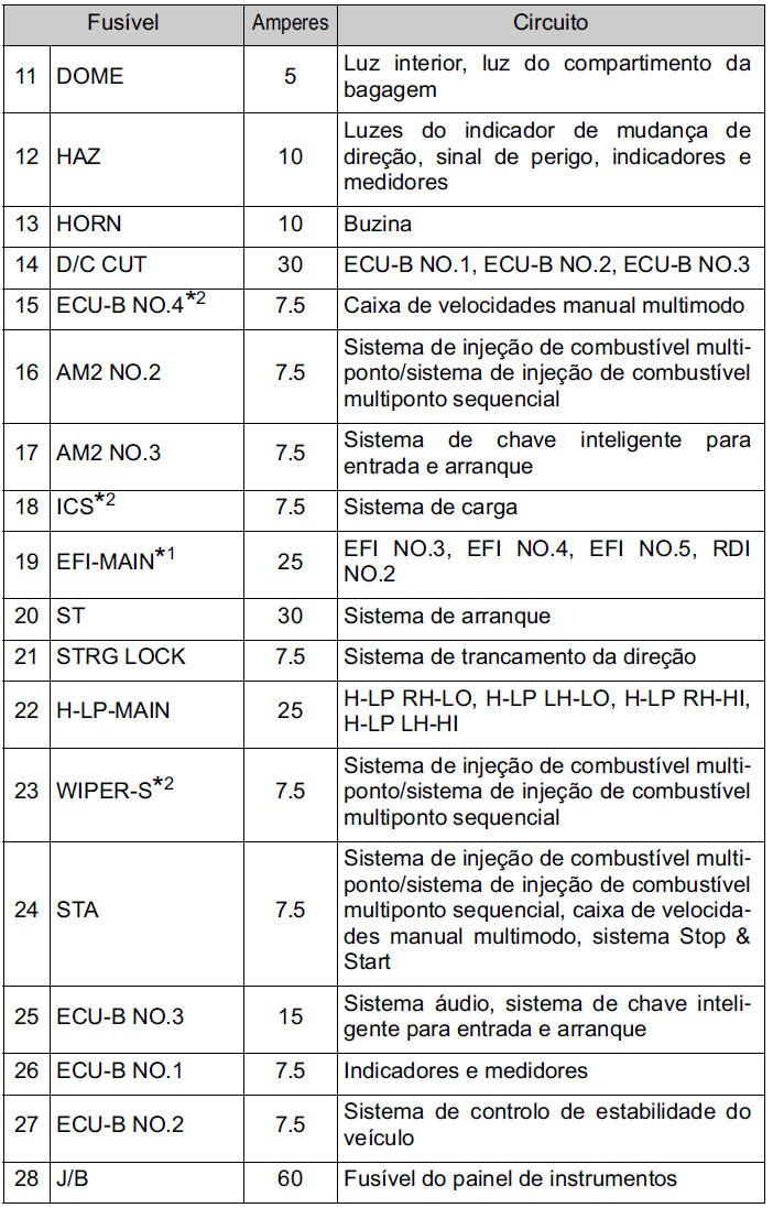 Compartimento do motor