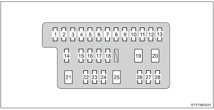 Painel de instrumentos do lado do condutor