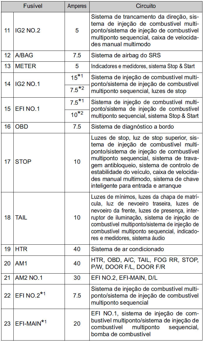 Painel de instrumentos do lado do condutor